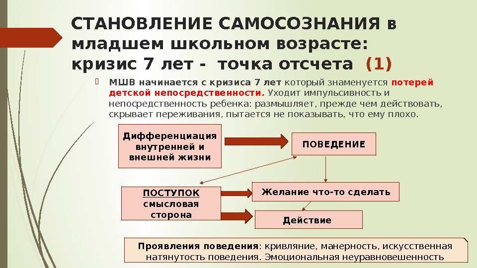 СТАНОВЛЕНИЕ САМОСОЗНАНИЯ в младшем школьном возрасте:  кризис 7 лет - точка отсчета 