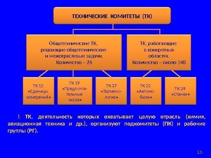 ТЕХНИЧЕСКИЕ КОМИТЕТЫ (ТК) Общетехнические ТК,  решающие общетехнические и межотраслевые задачи. Количество – 26