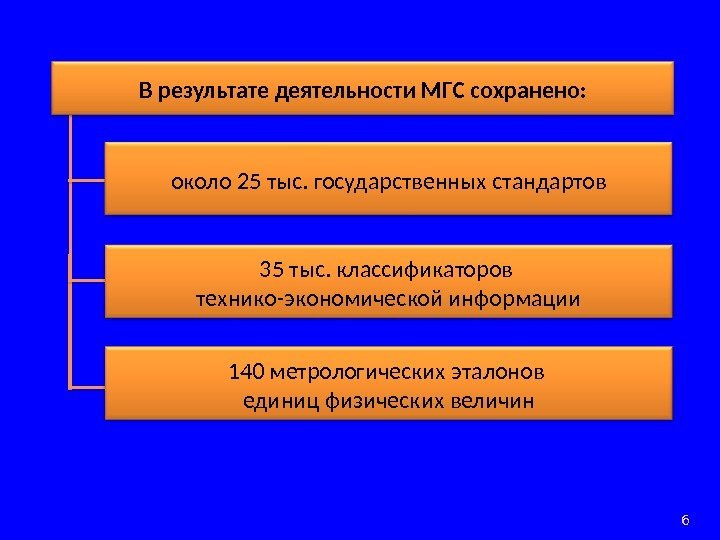 около 25 тыс. государственных стандартов 140 метрологических эталонов единиц физических величин 35 тыс. классификаторов