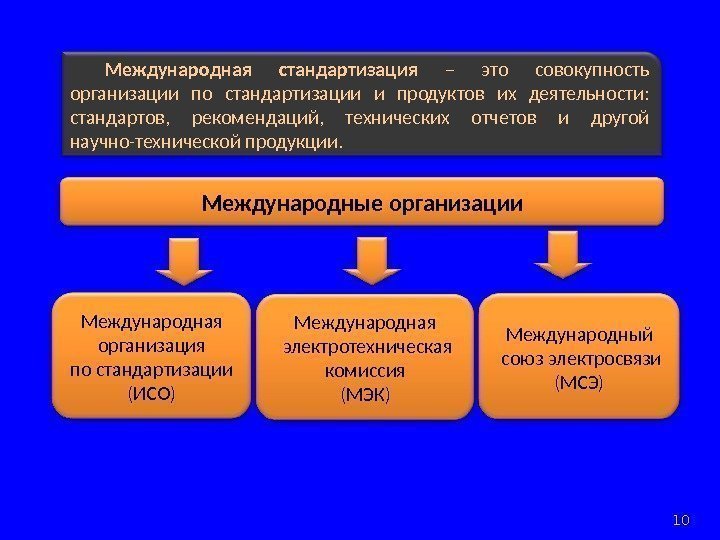 Международная стандартизация  – это совокупность организации по стандартизации и продуктов их деятельности: 