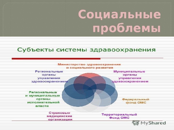 Социальные проблемы здравоохранения.  