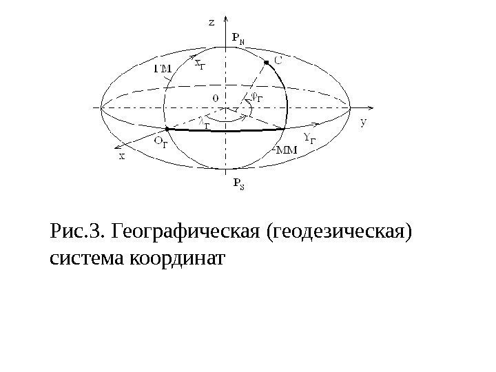 Рис. 3. Географическая (геодезическая) система координат 