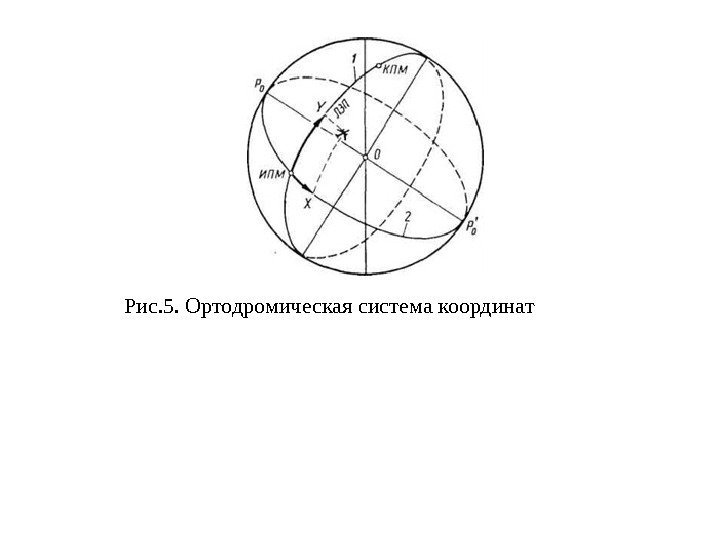    Рис. 5. Ортодромическая система координат 