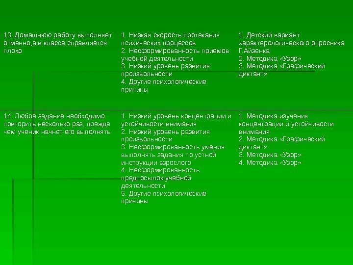 13. Домашнюю работу выполняет отменно, а в классе справляется плохо 1. Низкая скорость протекания