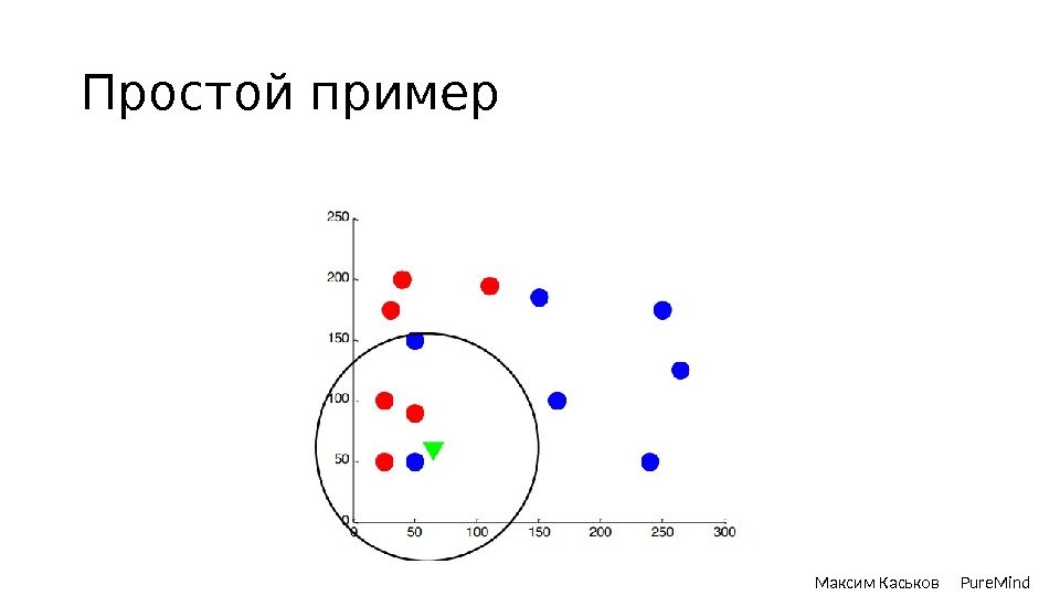 Простой пример Максим Каськов Pure. Mind 