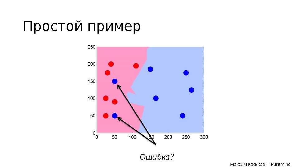 Простой пример Максим Каськов Pure. Mind. Ошибка? 