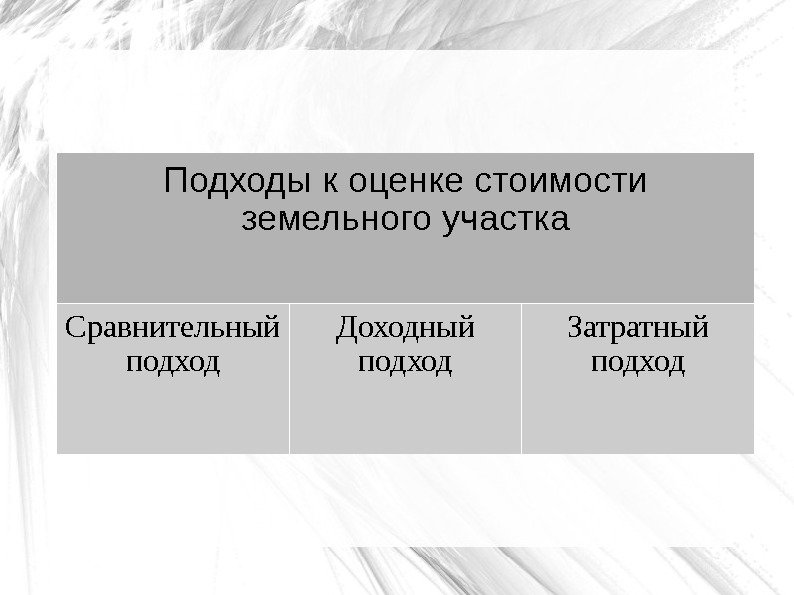   Подходы к оценке стоимости земельного участка Сравнительный подход Доходный подход Затратный подход