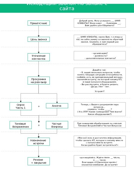 Исходящий звонок по заявке с сайта Приветствие Добрый день. Могу услышать ___ (ИМЯ КЛИЕНТА)?