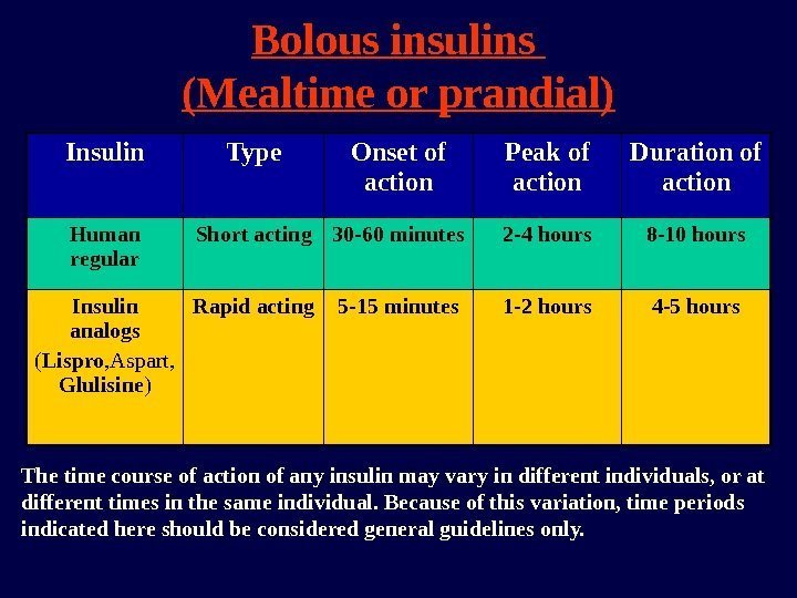 Bolous insulins (Mealtime or prandial) Insulin Type Onset of action Peak of action Duration