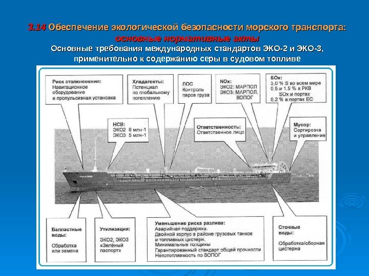 3. 14 Обеспечение экологической безопасности  морского транспорта: основные нормативные акты Основные требования международных