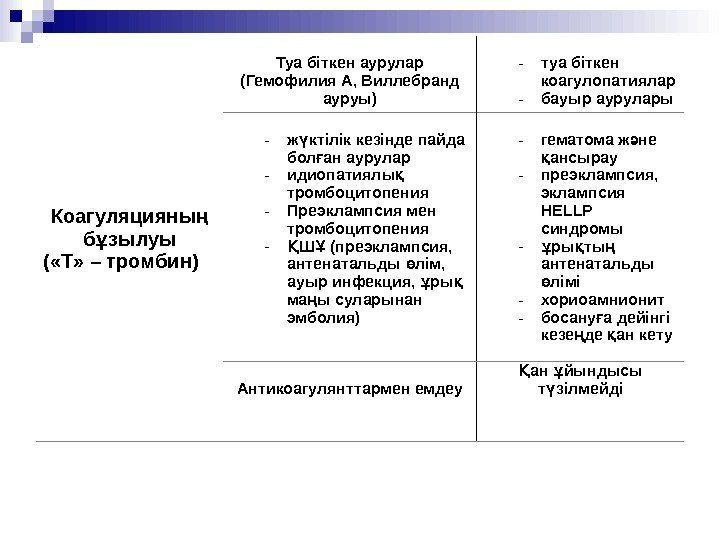 Коагуляцияны ң б зылуы ұ ( «Т» – тромбин) Туа біткен аурулар (Гемофилия А,