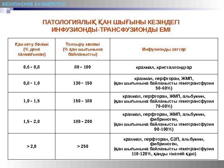 БЕЗОПАСНОЕ АКУШЕРСТВО ПАТОЛОГИЯЛЫ  АН ШЫ ЫНЫ КЕЗІНДЕГІ Қ Қ Ғ ИНФУЗИОНДЫ-ТРАНСФУЗИОНДЫ ЕМІ ан