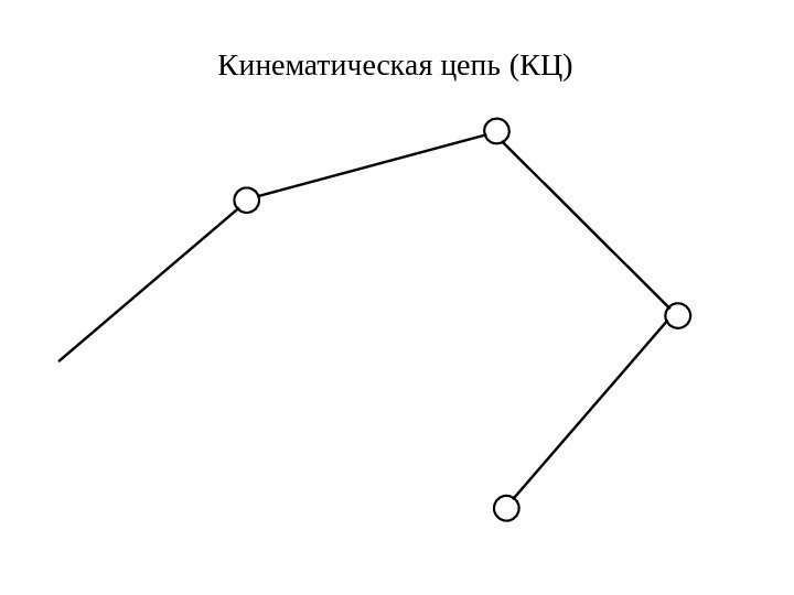 Кинематическая цепь  (КЦ) 