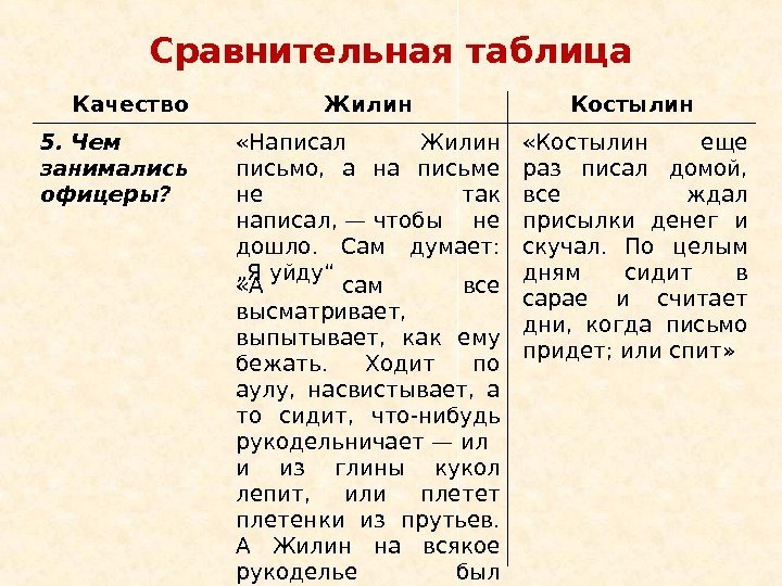 Сравнительная таблица Качество Жилин Костылин «Написал Жилин письмо,  а на письме не так