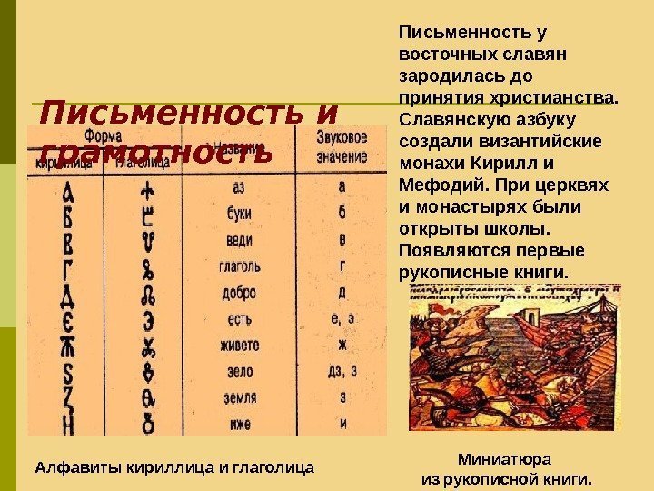 Письменность и грамотность Письменность у восточных славян зародилась до принятия христианства.  Славянскую азбуку