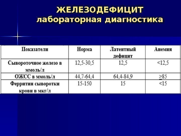 ЖЕЛЕЗОДЕФИЦИТ лабораторная диагностика 