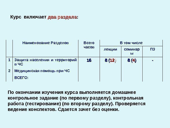 Наименование Разделов Всего часов В том числе лекции семинар ы ПЗ 1 Защита населения