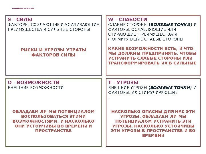 SWOT-АНАЛИЗ/ КЛЮЧЕВЫЕ ПЕРВИЧНЫЕ И ВТОРИЧНЫЕ S – СИЛЫ ФАКТОРЫ, СОЗДАЮЩИЕ И УСИЛИВАЮЩИЕ ПРЕИМУЩЕСТВА И