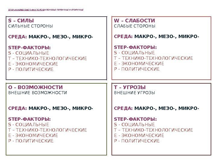 STEP-АНАЛИЗ SWOT-ФАКТОРОВ / КЛЮЧЕВЫЕ ПЕРВИЧНЫЕ И ВТОРИЧНЫЕ S – СИЛЫ СИЛЬНЫЕ СТОРОНЫ СРЕДА: 