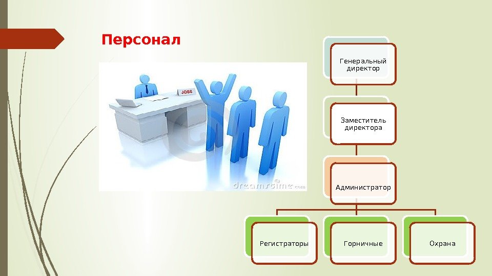 Генеральный директор Заместитель директора  Администратор Регистраторы Горничные Охрана. Персонал    