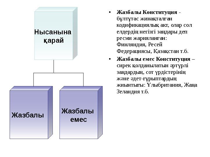  • Жазбалы Конституция - б лт тас жина тал ан ұ ұ қ