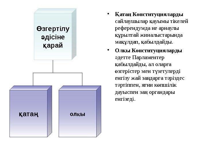  • ата КонституциялардыҚ ң  сайлаушылар ауымы тікелей қ референдумда не арнаулы рылтай