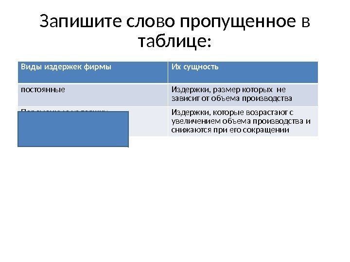 Запишите слово пропущенное в таблице: Виды издержек фирмы Их сущность постоянные Издержки, размер которых