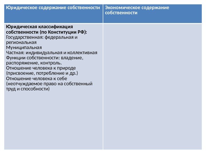 Юридическое содержание собственности Экономическое содержание собственности Юридическая классификация собственности (по Конституции РФ):  Государственная: