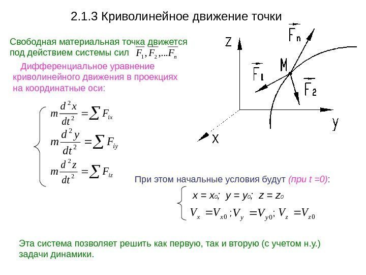 2. 1. 3 Криволинейное движение точки Свободная материальная точка движется под действием системы сил