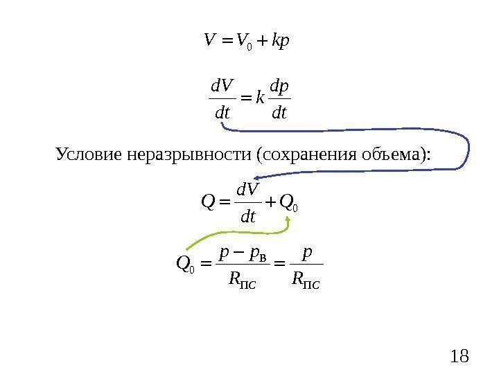 180 V V kp d. V dp k dt dt Условие неразрывности (сохранения объема):