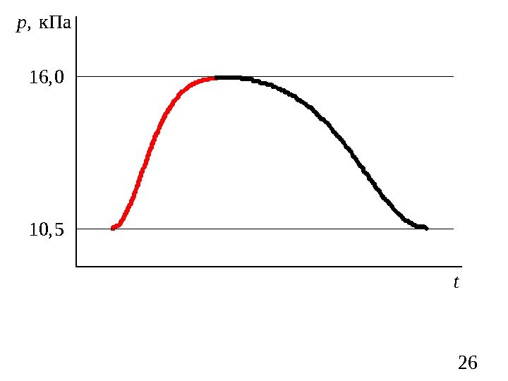 26 t,  к. Паp 10, 5 16, 0 