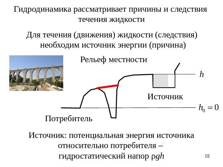 15 Для течения (движения) жидкости (следствия)  необходим источник энергии (причина) Рельеф местности Источник