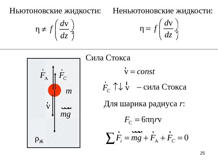 25 Ньютоновские жидкости: v η d f dz  Неньютоновские жидкости: v η d