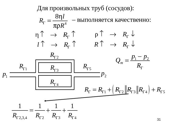 31 Для произвольных труб (сосудов): 4 8 l R R – выполняется качественно: ηR