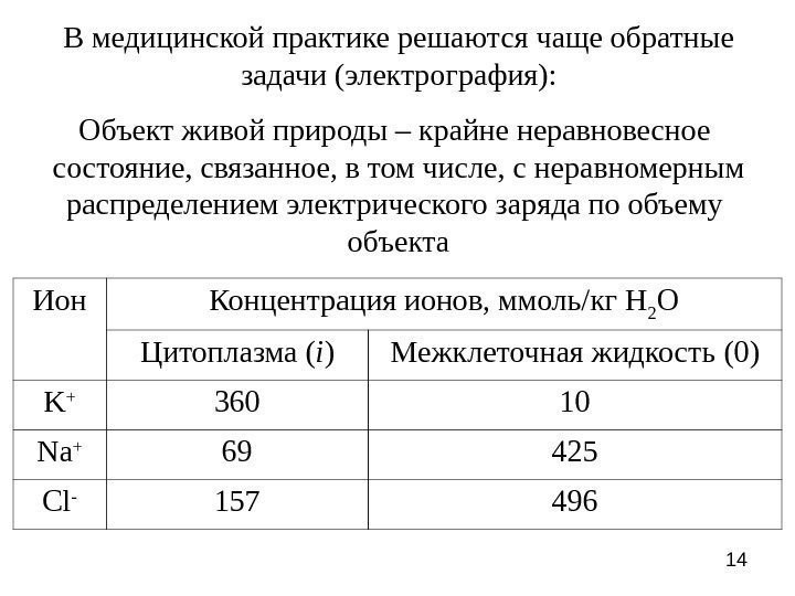 14 В медицинской практике решаются чаще обратные задачи (электрография): Объект живой природы – крайне