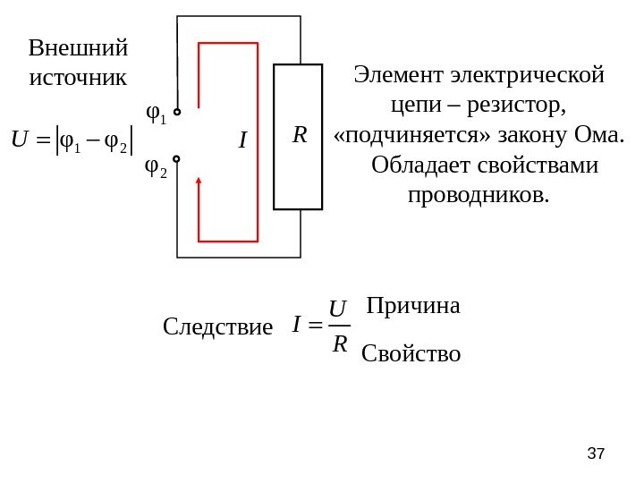 37 Элемент электрической цепи – резистор,  «подчиняется» закону Ома. Обладает свойствами проводников. 1