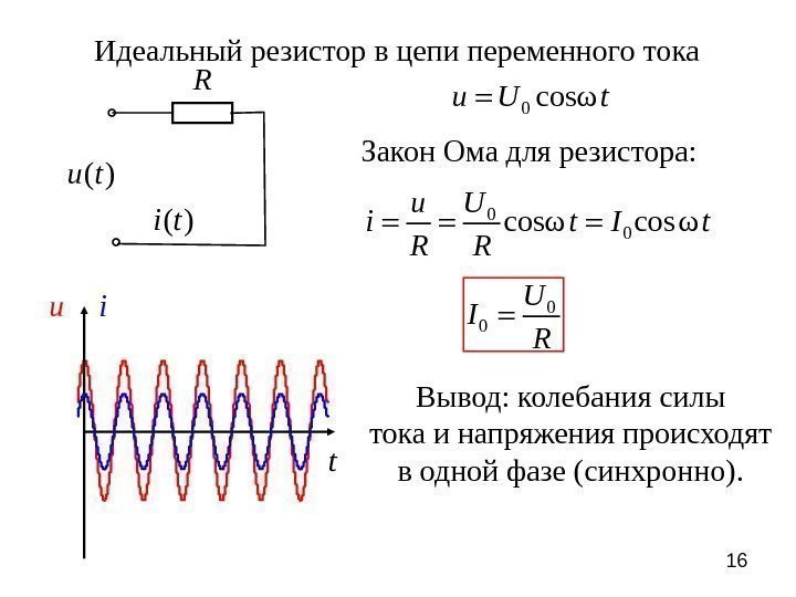 16 R( )u t ( )i t. Идеальный резистор в цепи переменного тока 0