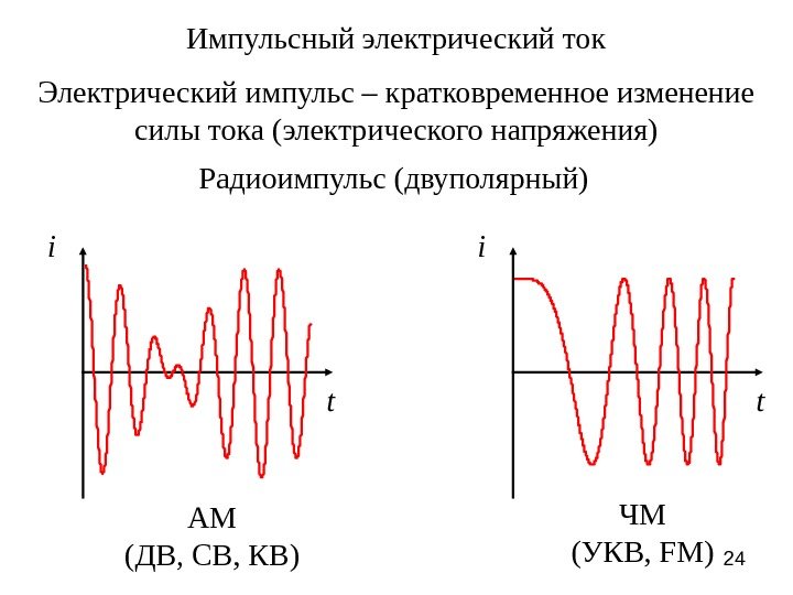 24 Электрический импульс – кратковременное изменение силы тока (электрического напряжения) Радиоимпульс (двуполярный) i t
