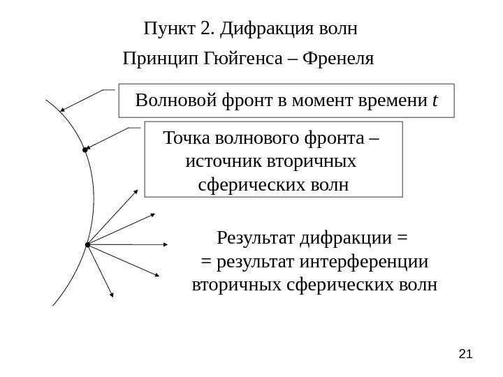 21 Пункт 2. Дифракция волн Принцип Гюйгенса – Френеля Волновой фронт в момент времени