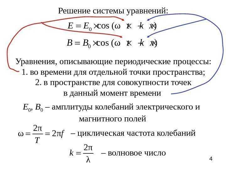 4 Решение системы уравнений: 0 cos (ω )E E t k x 0 cos