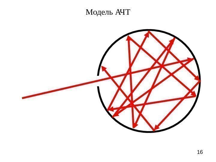 16 Модель АЧТ 