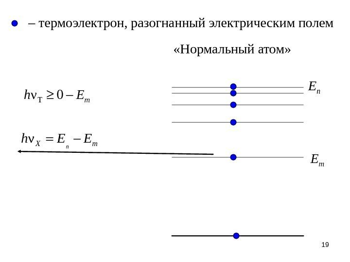 19 – термоэлектрон, разогнанный электрическим полем  «Нормальный атом» ν 0 mh E m.