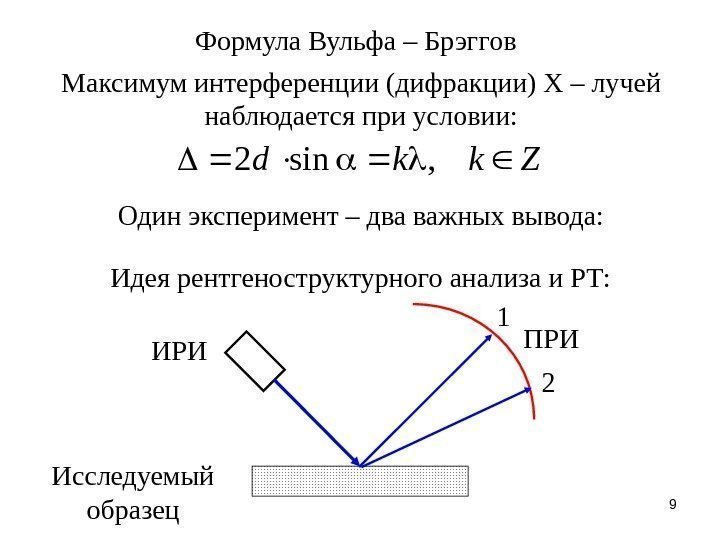 9 Формула Вульфа – Брэггов Zkkd , sin 2 Максимум интерференции (дифракции) Х –