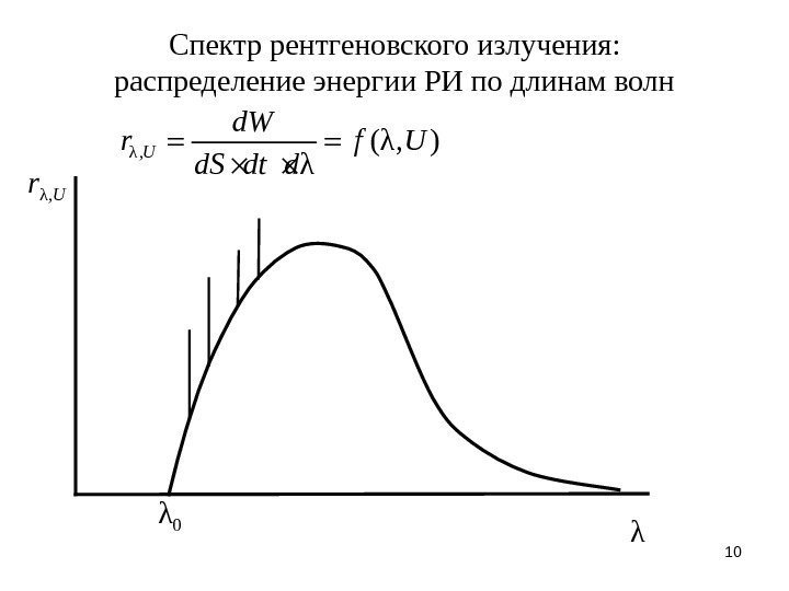 10 Спектр рентгеновского излучения: распределение энергии РИ по длинам волн r λ , U