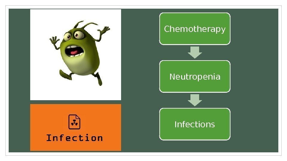 Chemotherapy Neutropenia Infections 