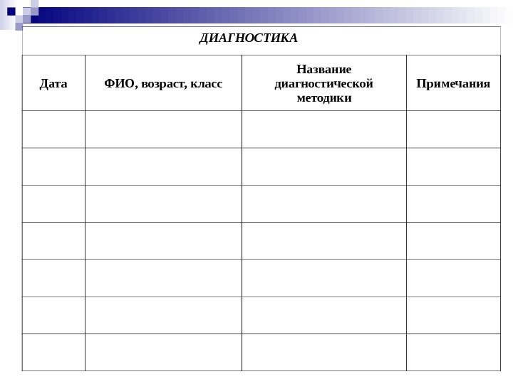       ДИАГНОСТИКА Дата ФИО, возраст, класс Название диагностической методики