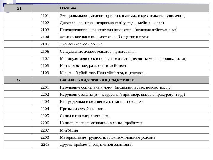   21 Насилие  2101 Эмоциональное давление (угрозы, шантаж, издевательство, унижение)  2102