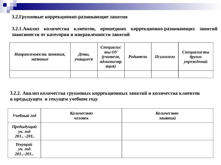 3. 2. Групповые коррекционно-развивающие занятия 3. 2. 1. Анализ количества клиентов,  прошедших коррекционно-развивающих