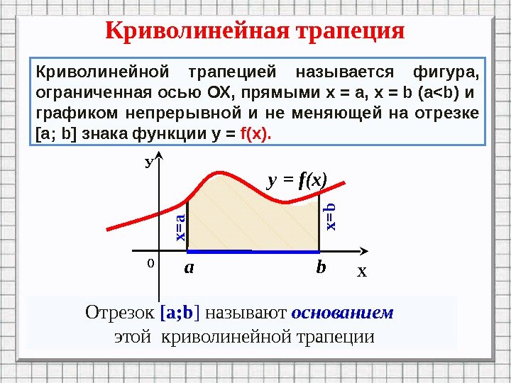 a b х = а x = b 0 y = f(x) ХУКриволинейная трапеция
