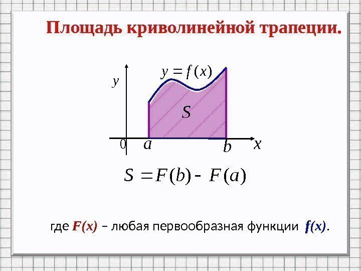 Площадь криволинейной трапеции. где  F(x) – любая первообразная функции  f(x). x 0